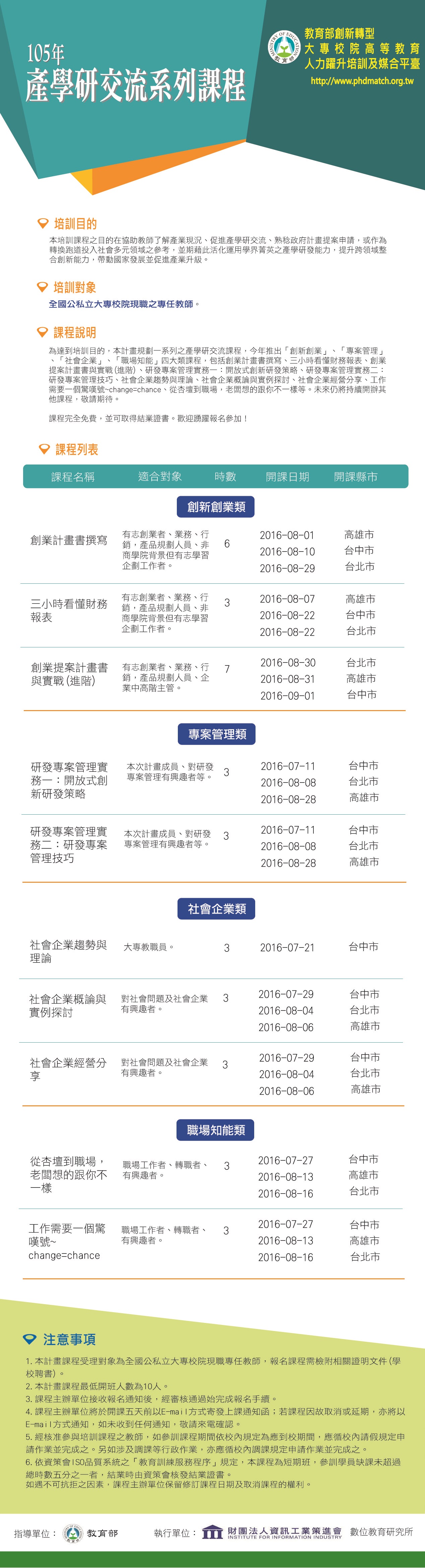 財團法人資訊工業策進委員會辦理各場次產學研交流系列課程.jpg